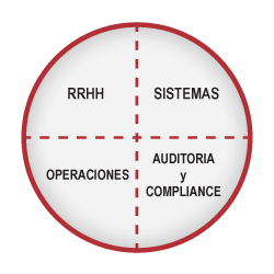 grafica alianzas